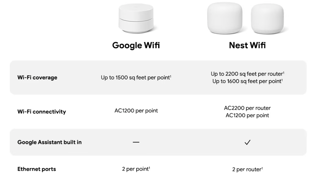 Google Wifi vs. Nest Wifi 